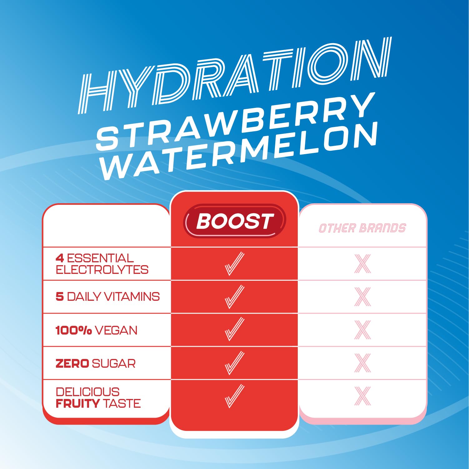 Boost Hydration Electrolytes Powder - Strawberry Watermelon Flavour | Zero Sugar | 15 Servings 8
