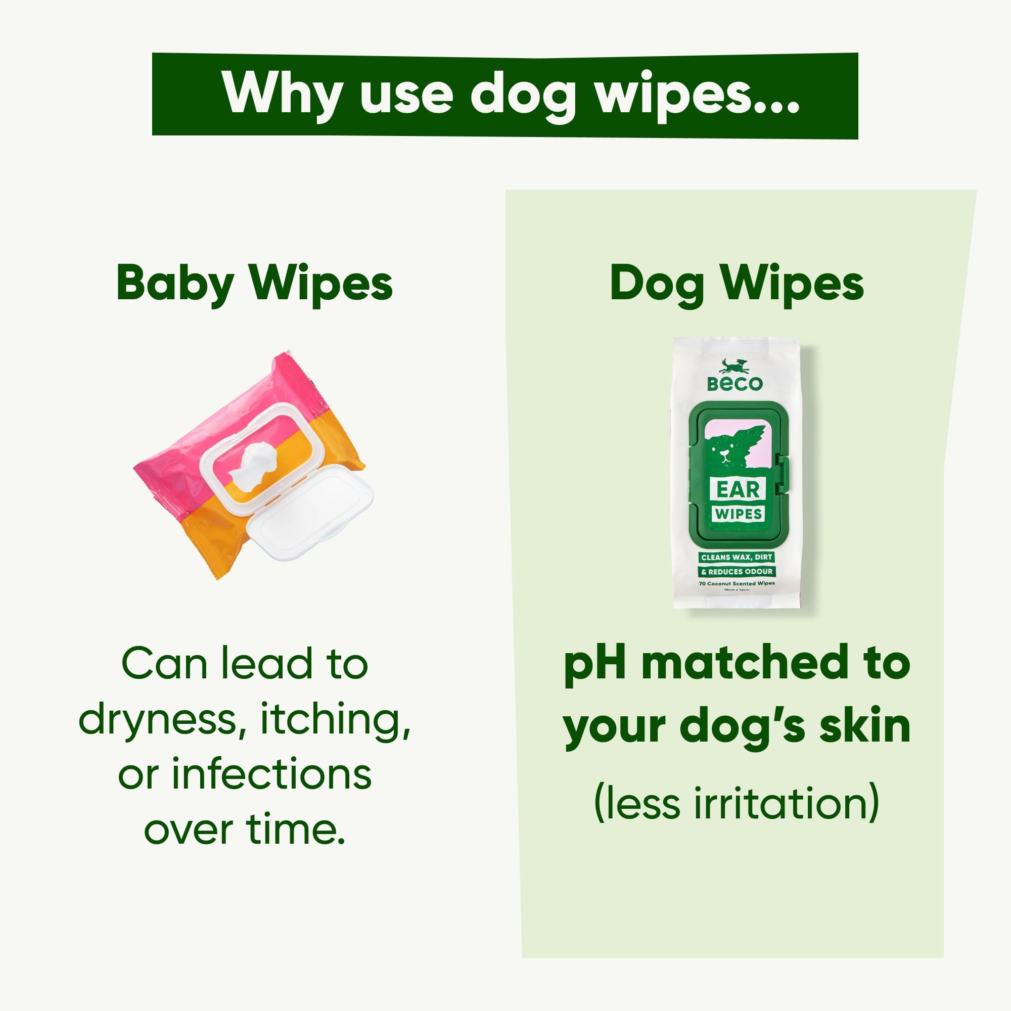 Beco Dog Ear Cleaner Wipes - 70 Count Pack for Ear Wax & Dirt Removal 8