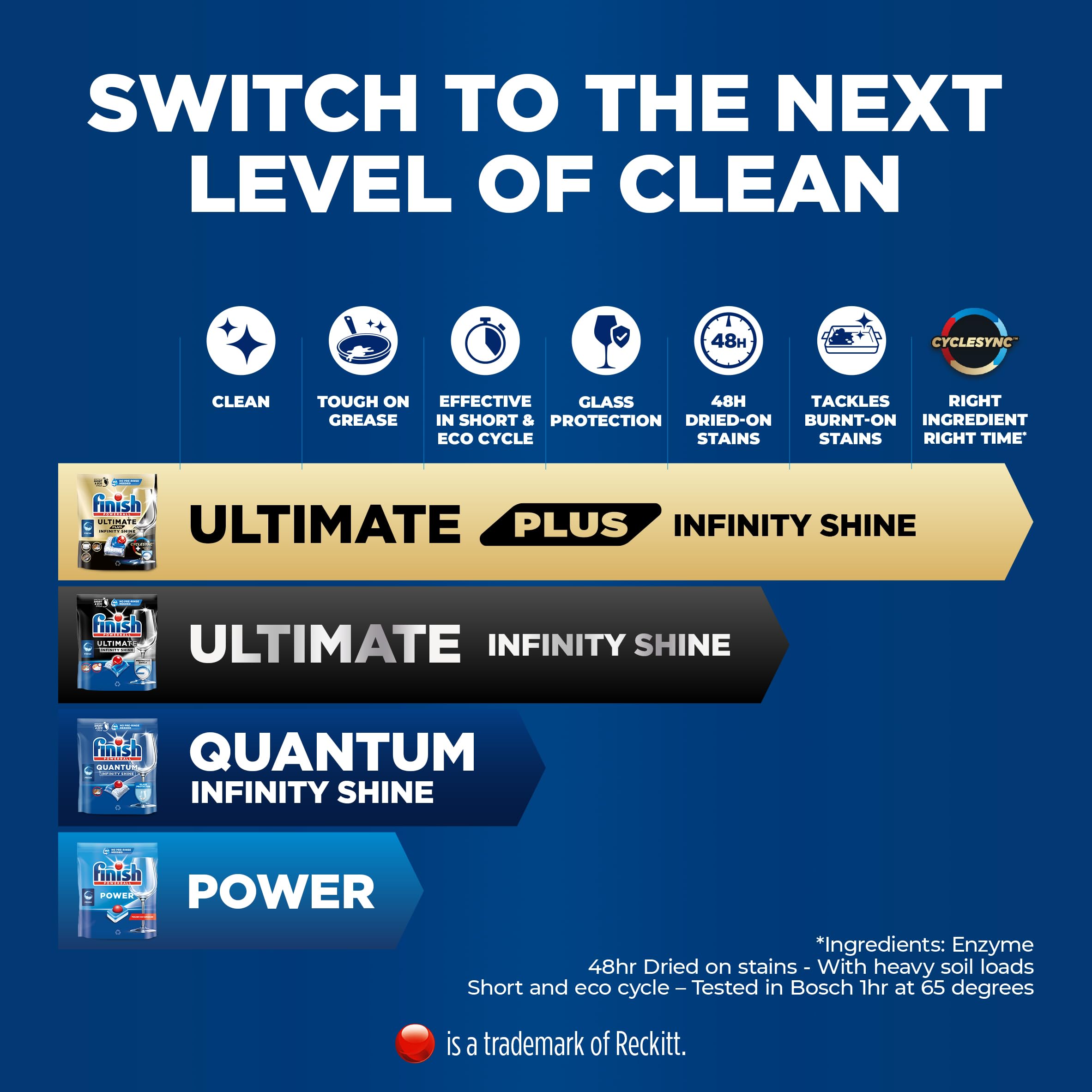 Finish Quantum Infinity Shine Dishwasher Tablets (83 Count) 9