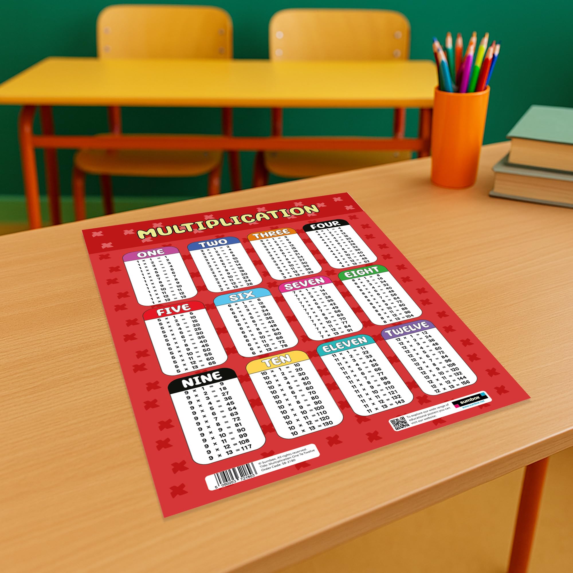 Sumbox Multiplication Educational Math Poster - A3 Size | Laminated Cardstock for Early Learning 3