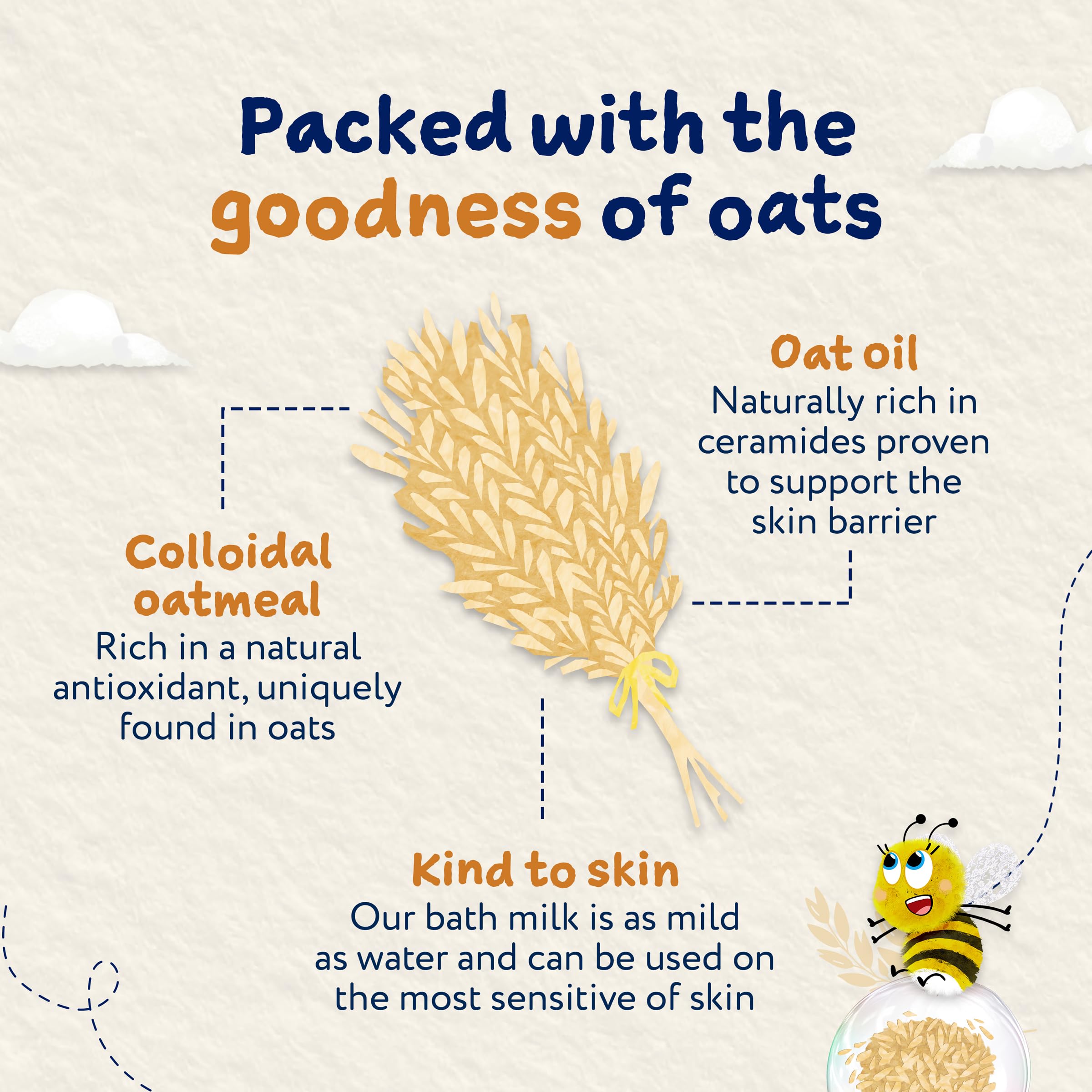 Childs Farm OatDerma Bath Milk - Fragrance-Free, Soothing Hydration for Sensitive Skin | 250 ml 5