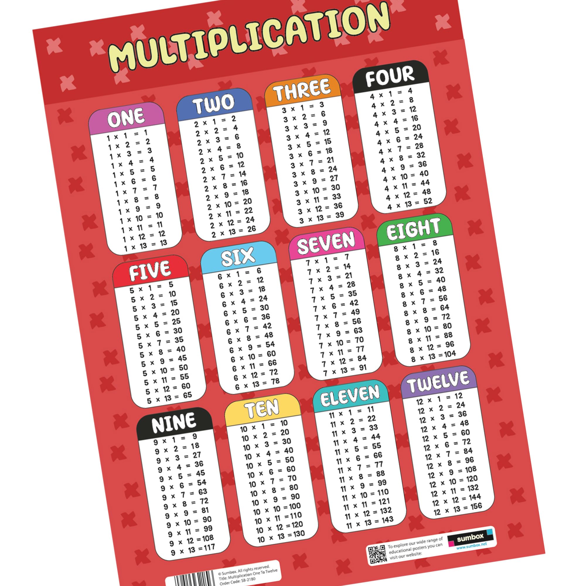 Sumbox Multiplication Educational Math Poster - A3 Size | Laminated Cardstock for Early Learning 9