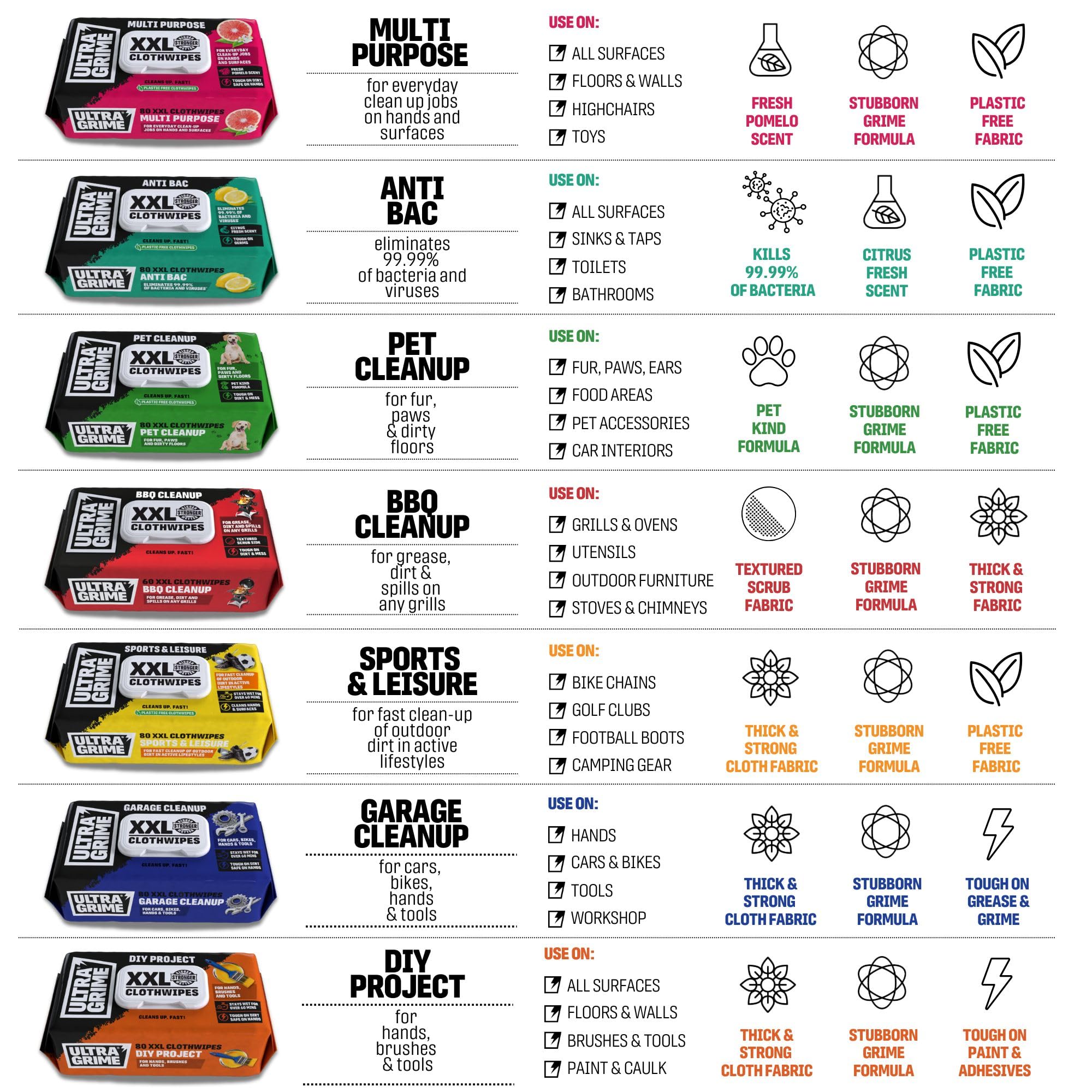 UltraGrime - Multi-Purpose Anti-Bacterial Cleaning Wipes 80-Pack 13