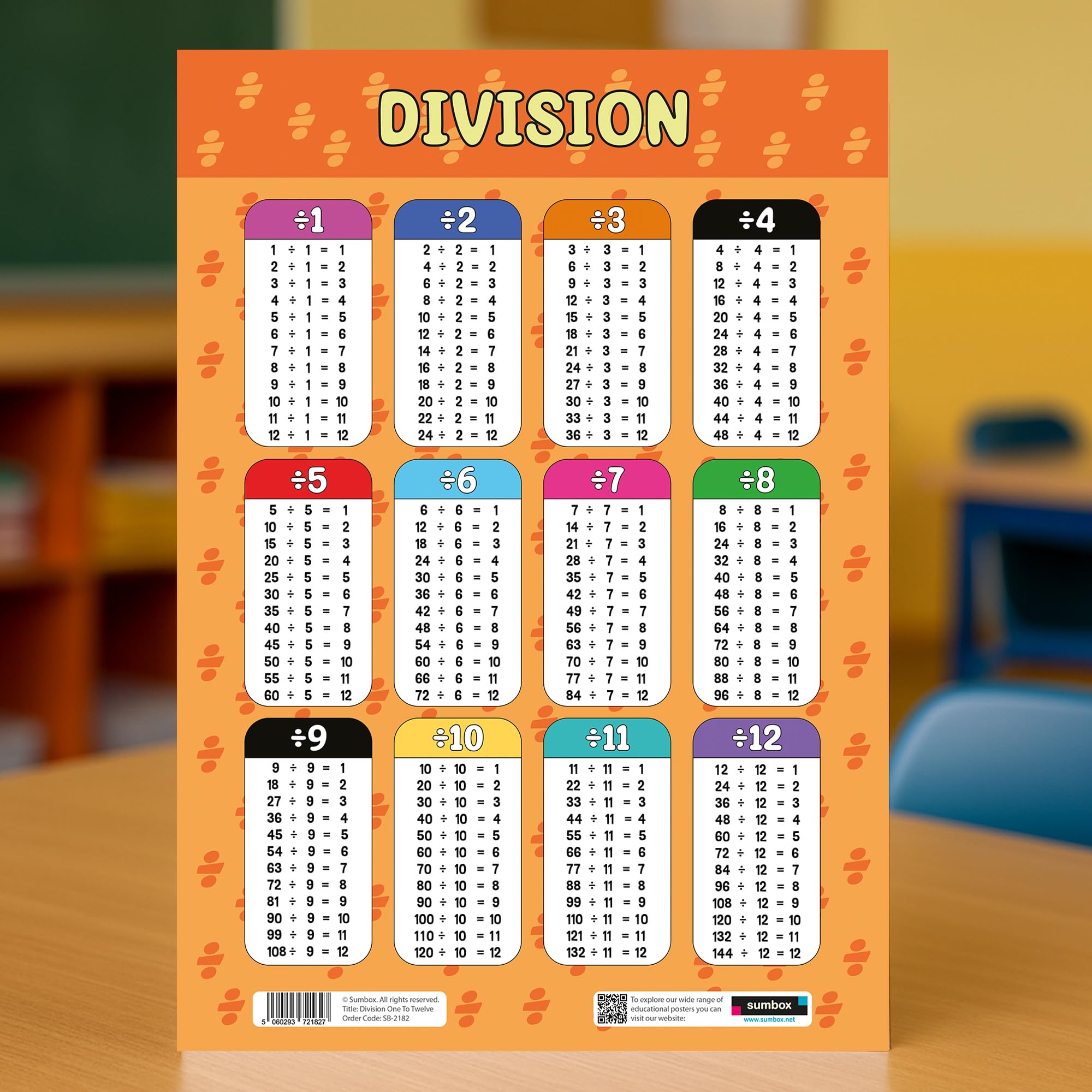 Sumbox Division Educational Math Poster - A3 Size (29.7cm x 42cm) | Cardstock | Multicoloured 5