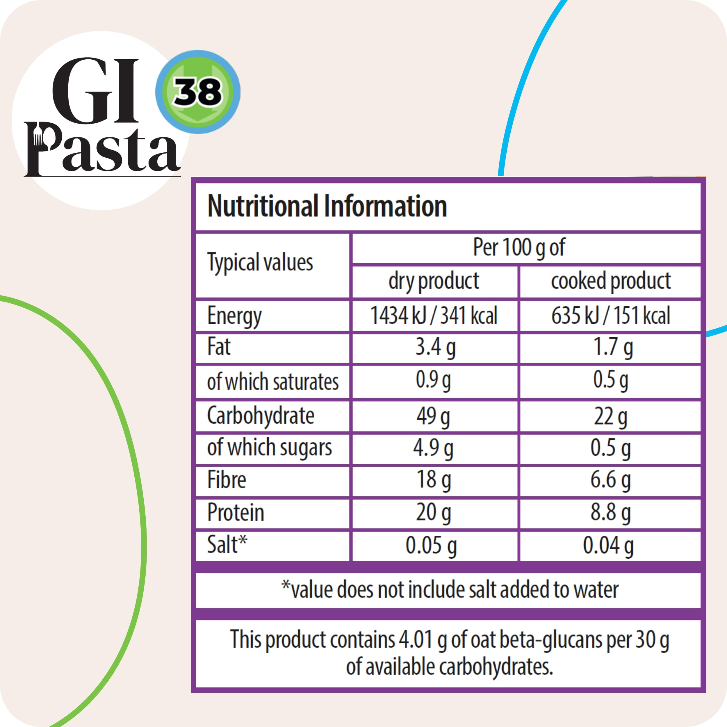 GI Pasta Fusilli - High Protein, High Fibre, Low Glycaemic Index Pasta 3