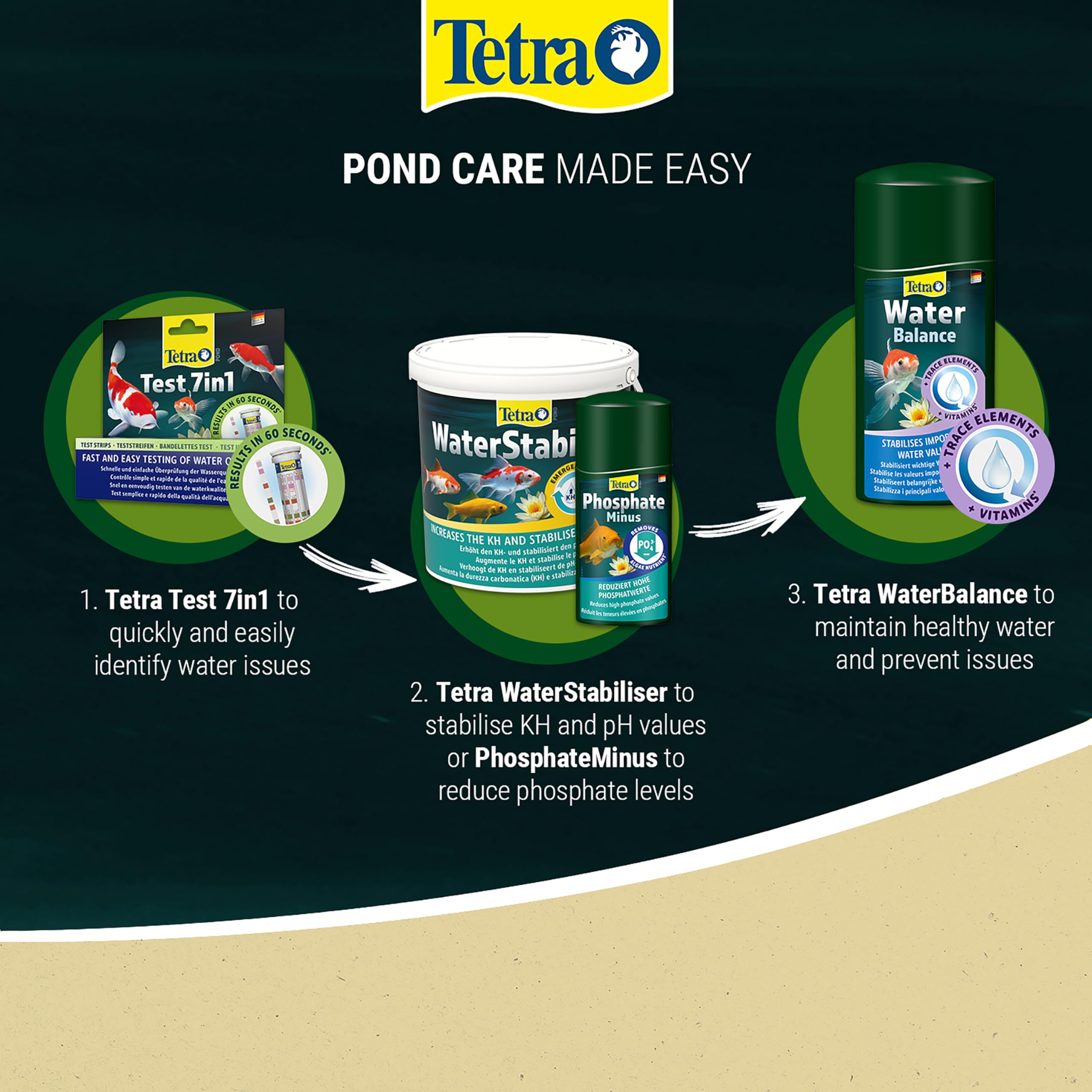 Tetra 7in1 Pond Water Testing Kit - Measures pH, KH, Nitrite, Nitrate, GH, CO2, Chlorine | 25 Strips 5