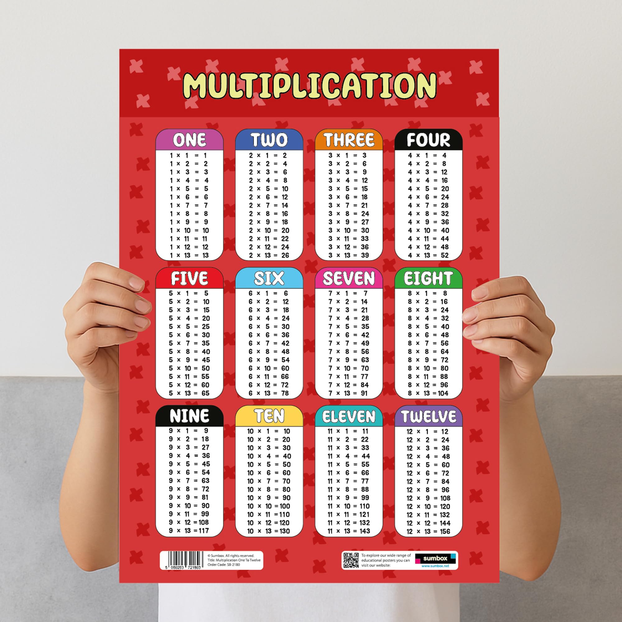 Sumbox Multiplication Educational Math Poster - A3 Size | Laminated Cardstock for Early Learning 6