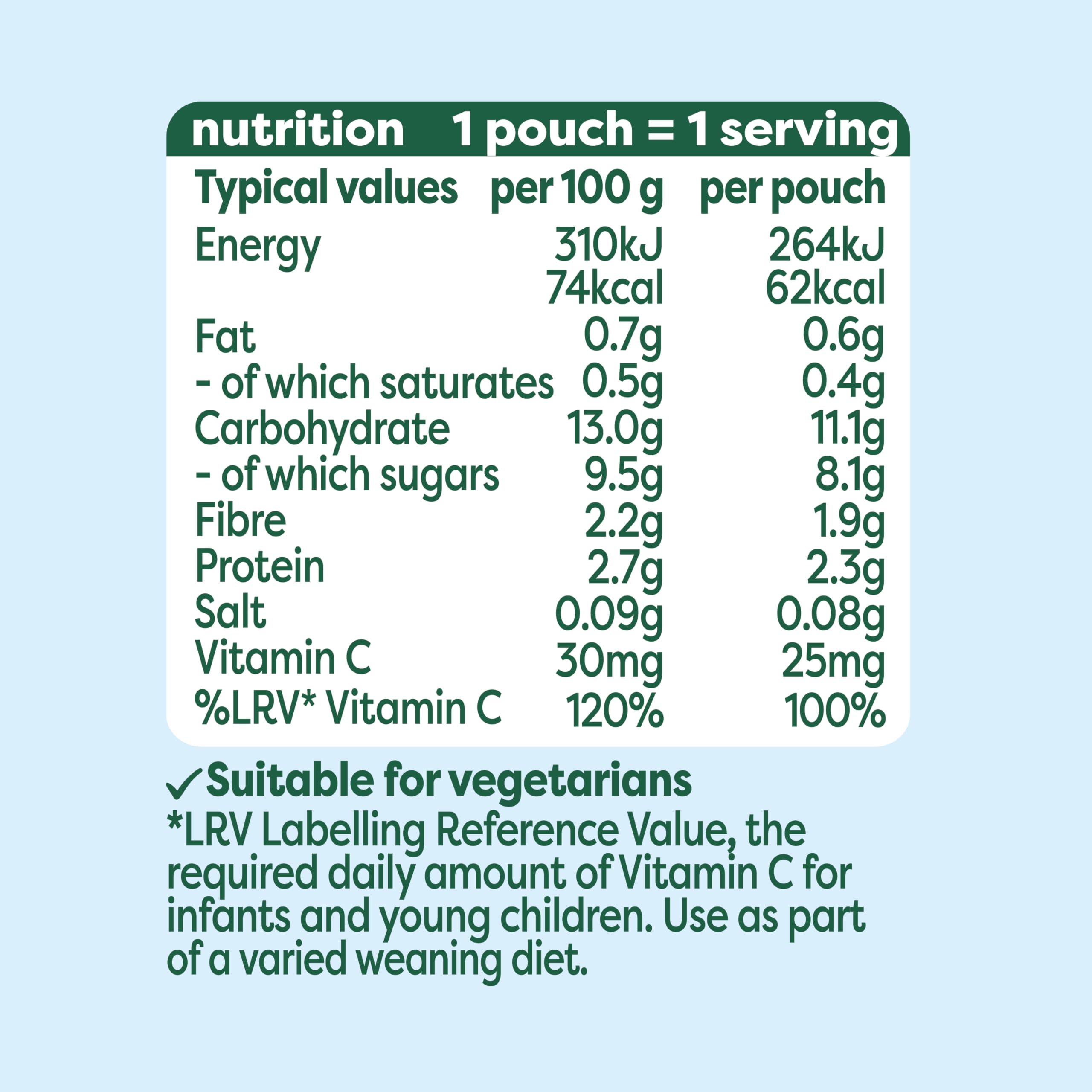 HEINZ Baby Food Pear, Raspberry & Yoghurt Immunity Support Pouch | 6 x 85g