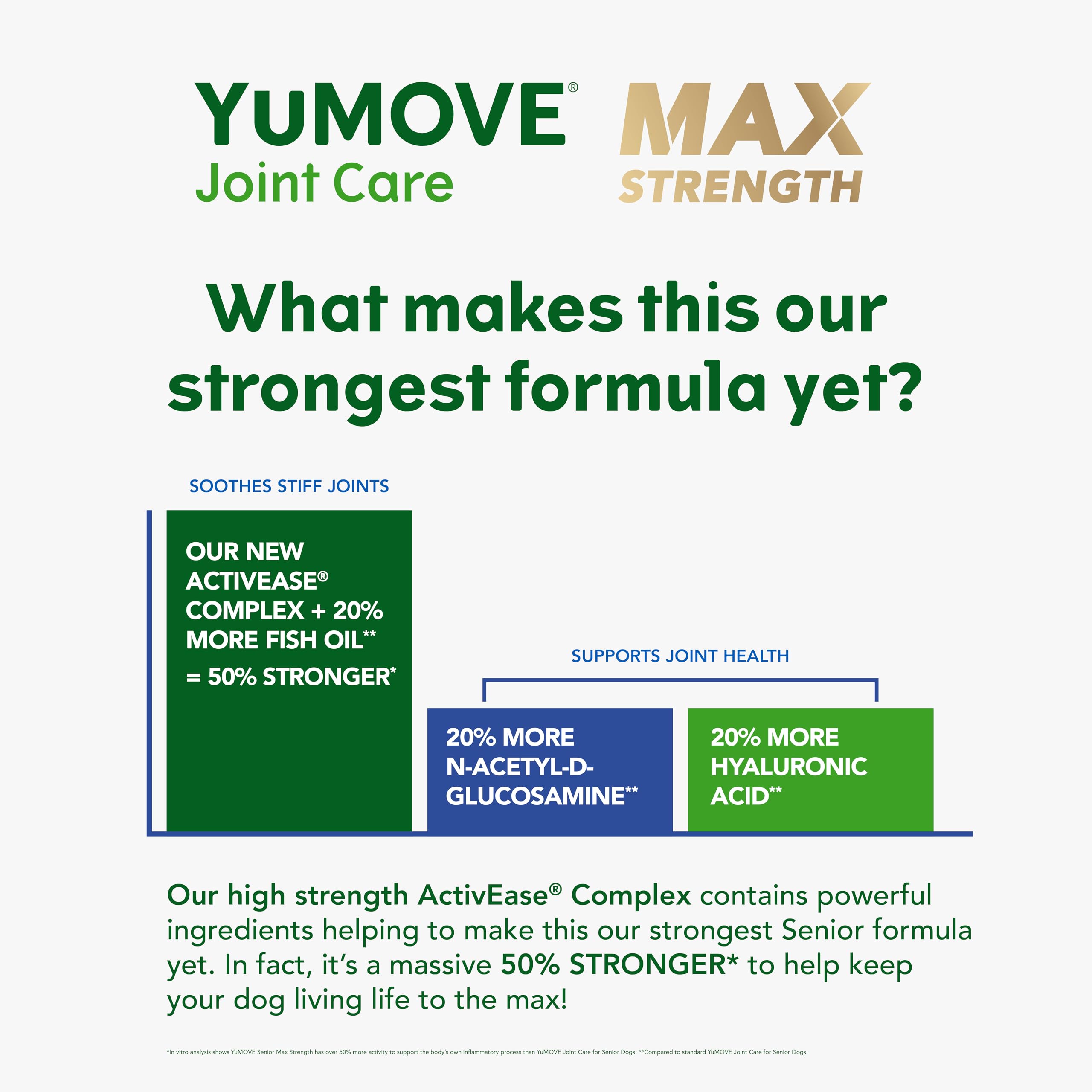 YuMOVE Max Strength Joint Supplement for Senior Dogs - 120 Tablets | Supports Mobility 3