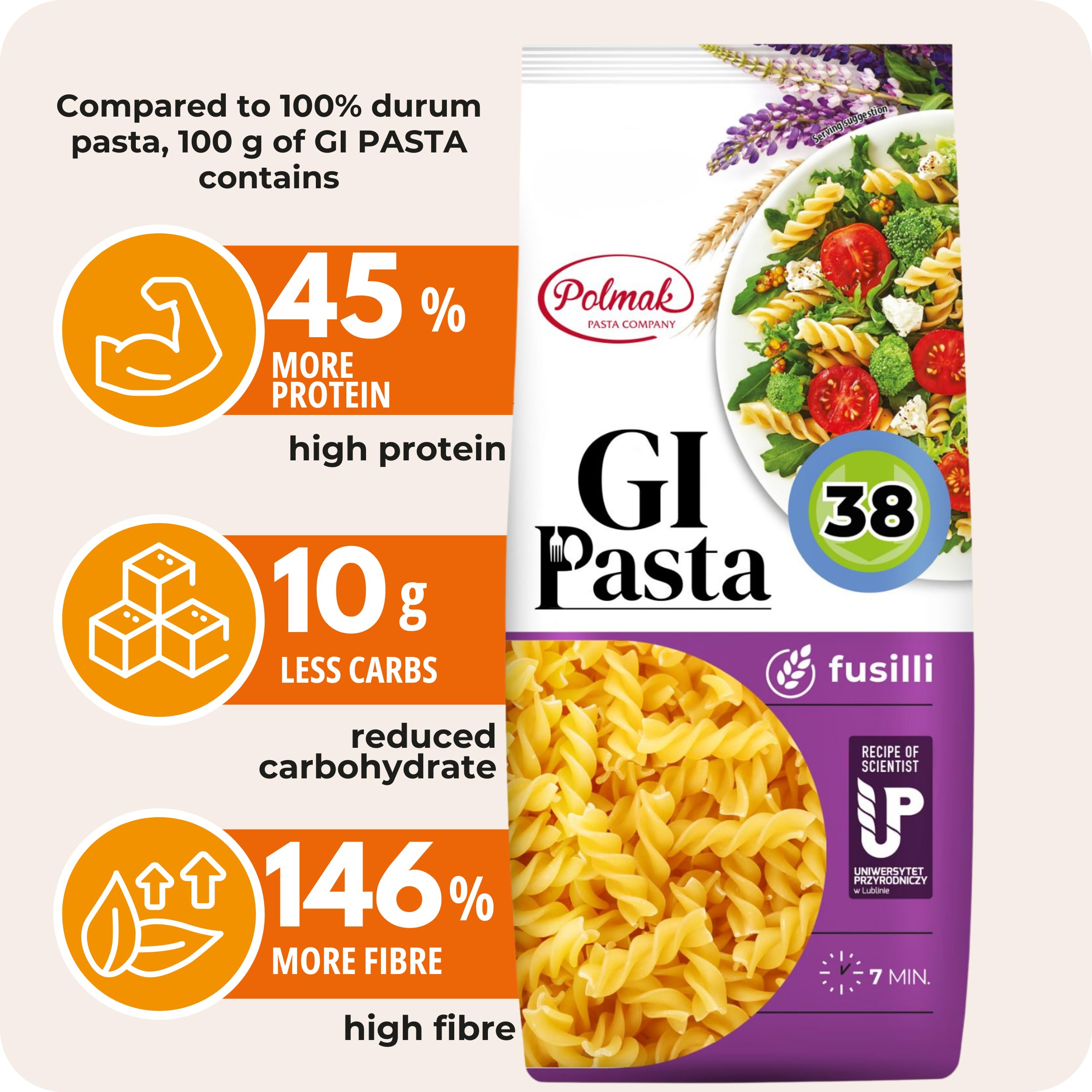 GI Pasta Fusilli - High Protein, High Fibre, Low Glycaemic Index Pasta 2