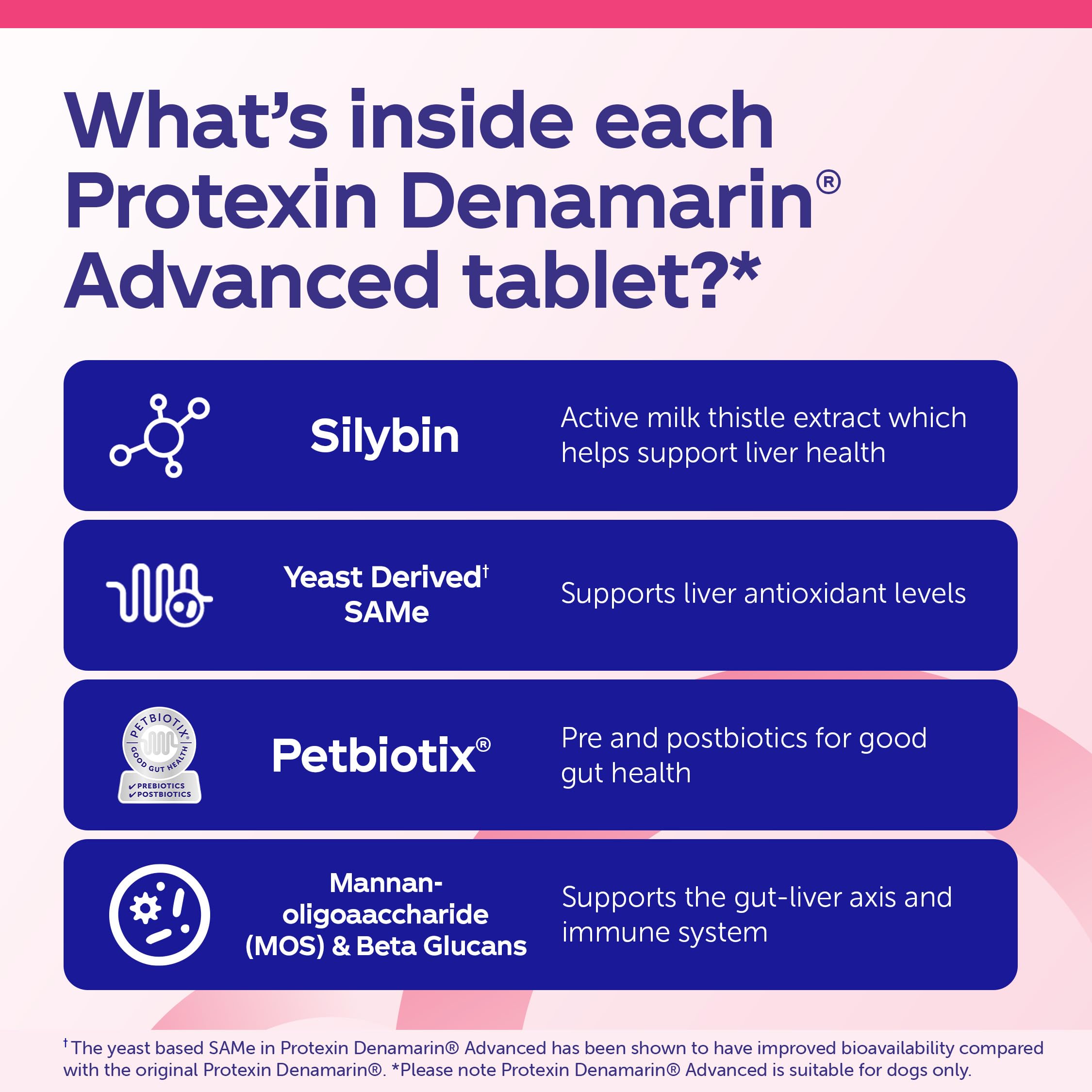 Protexin Denamarin Advanced for Dogs over 10kg - Supports Normal Liver Function with SAMe & Silybin | 30 Tablets 6