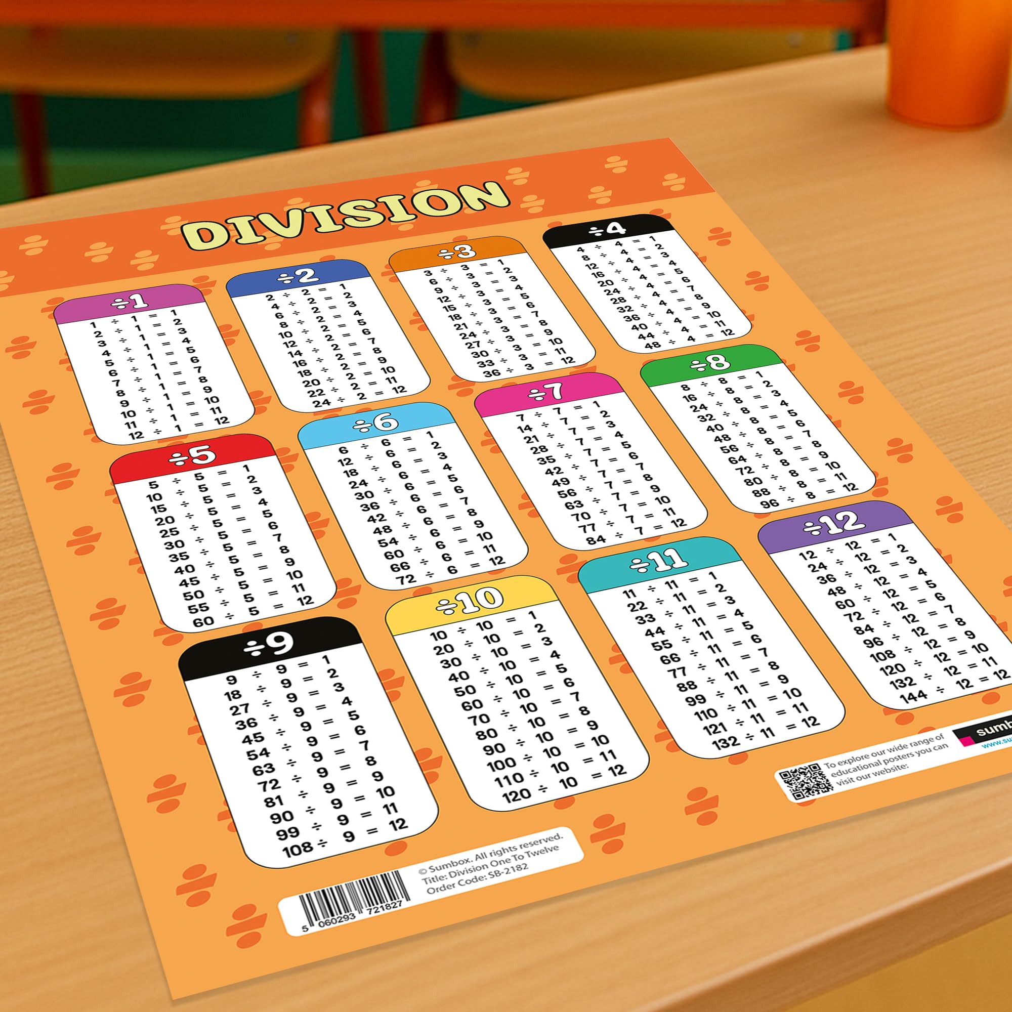Sumbox Division Educational Math Poster - A3 Size (29.7cm x 42cm) | Cardstock | Multicoloured 7