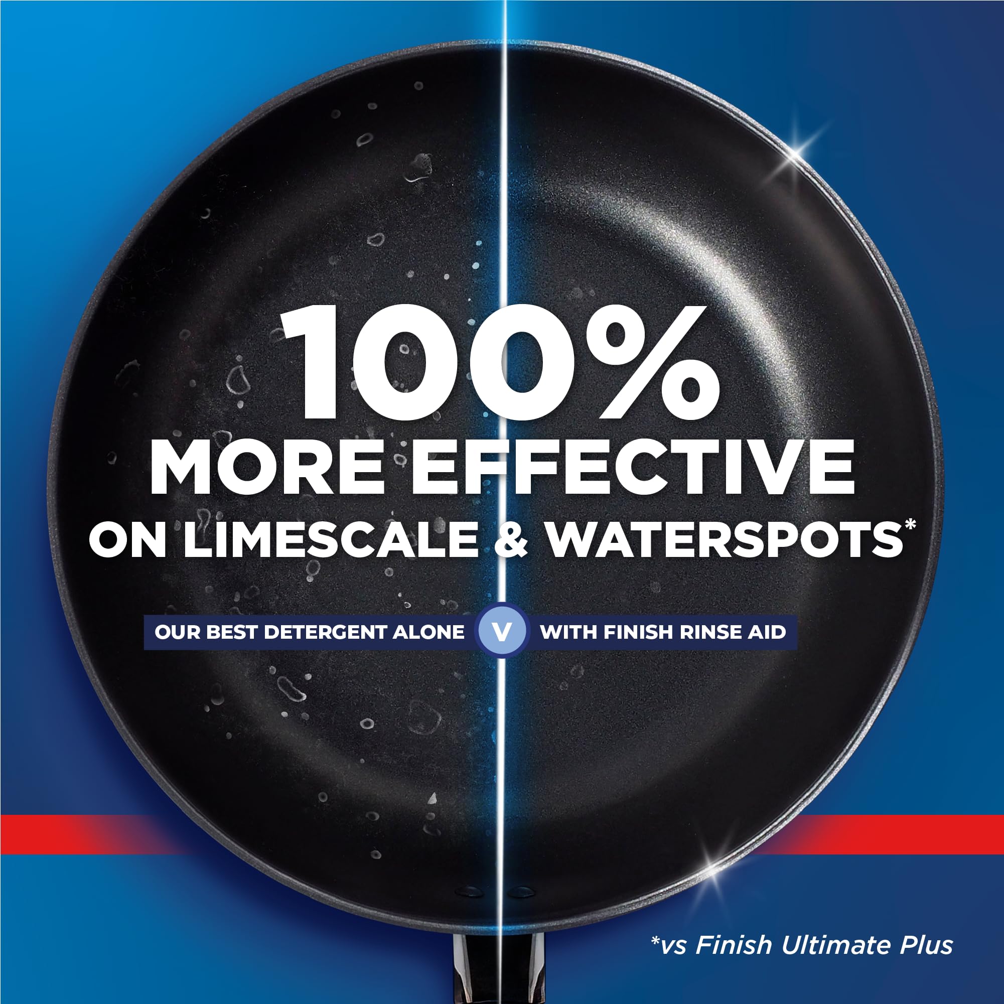 Finish Dishwasher Rinse & Shine Aid - 100% Better Drying, Spot Prevention | 6 x 250ml