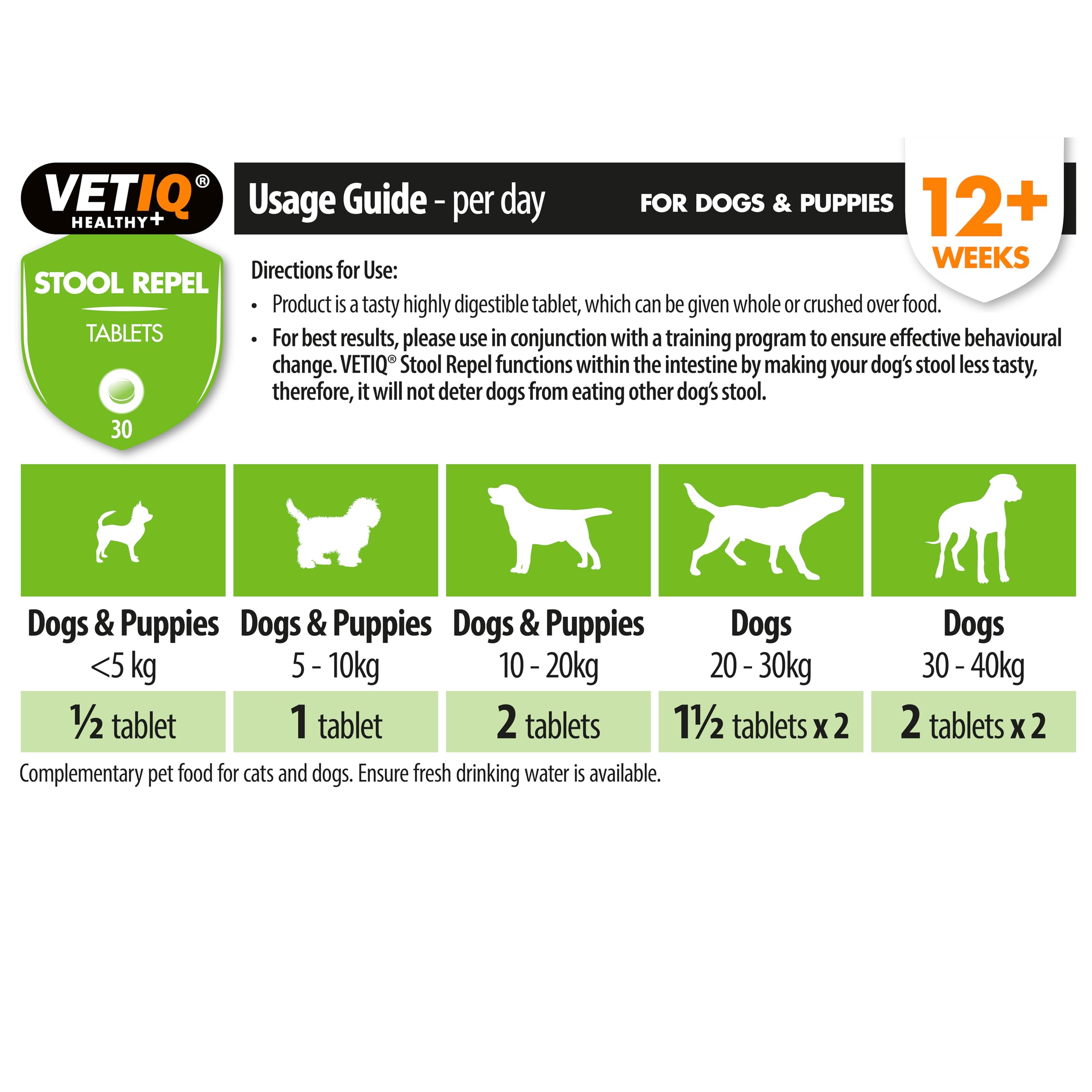 VETIQ Stool Repel Tablets - Coprophagia Deterrent for Puppies & Adult Dogs | 30 Chewable Tablets 6