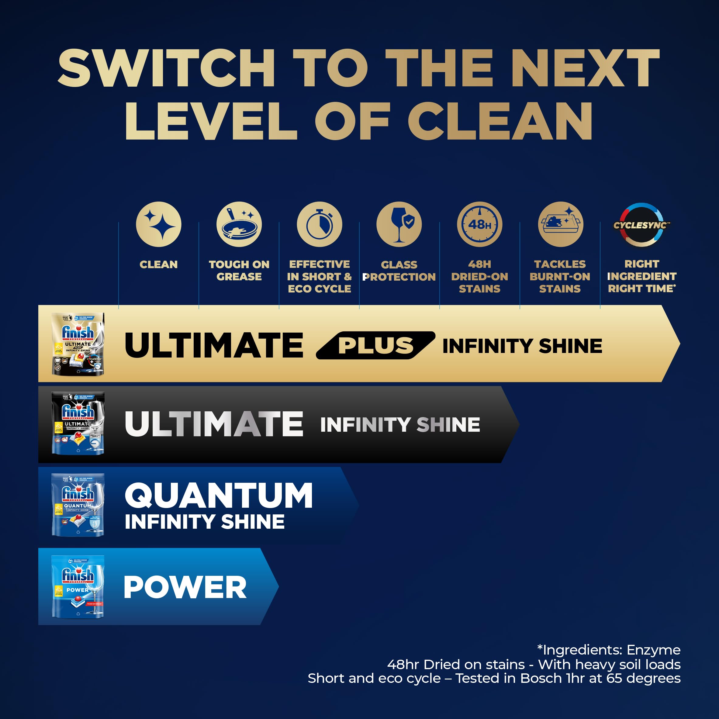 Finish Ultimate Plus Infinity Shine Dishwasher Tablets - Lemon Scent, 1.47 kg 8