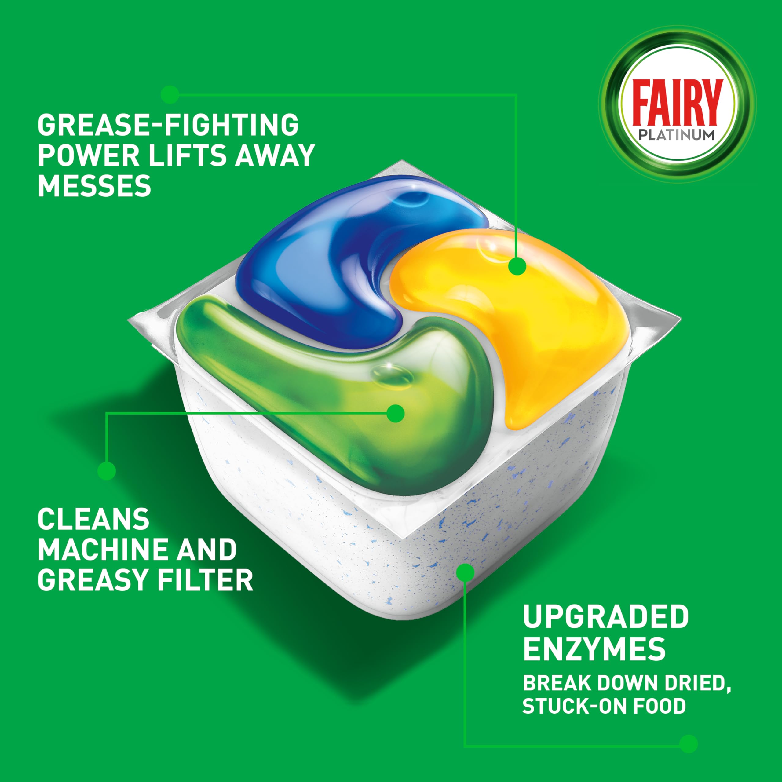 Fairy Platinum All-In-1 Dishwasher Tablets Lemon - 74 Count | Grease Prevention & Rinse Aid Action 4