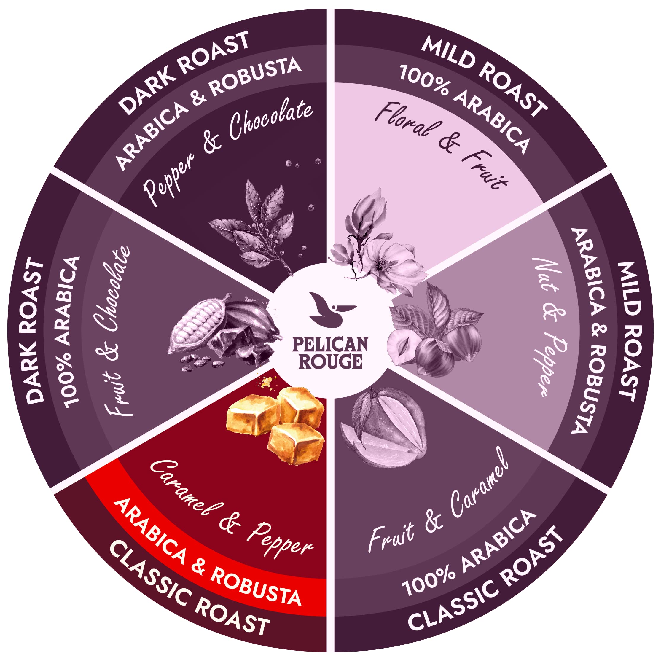 Miofino Pelican Rouge GRAND CLASSICO Ganze mittelgeröstete Kaffeebohnen | 1 kg 4