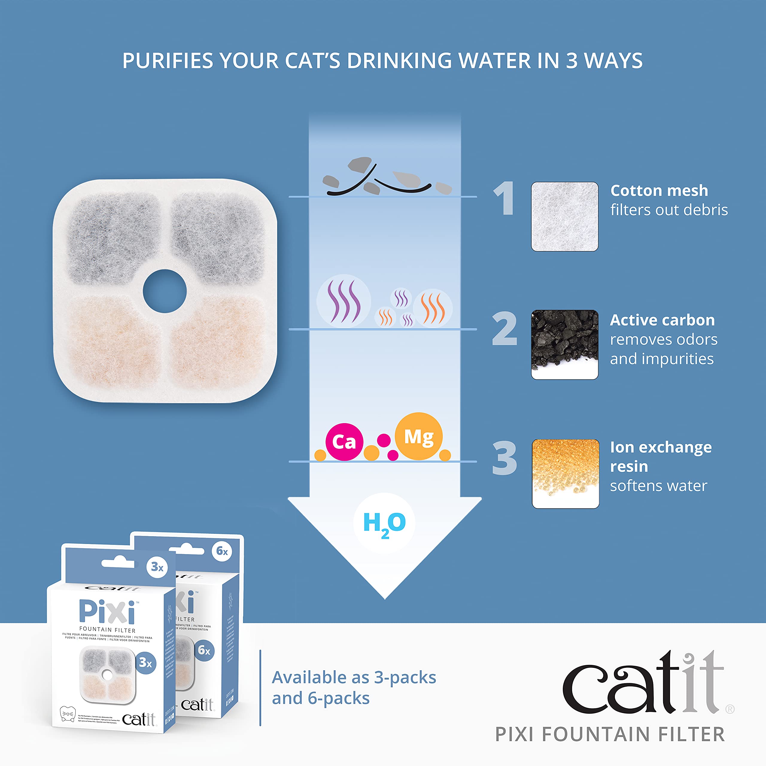 Catit Genuine PIXI Water Fountain Filter Cartridges - 3 Pack | Advanced Filtration 3