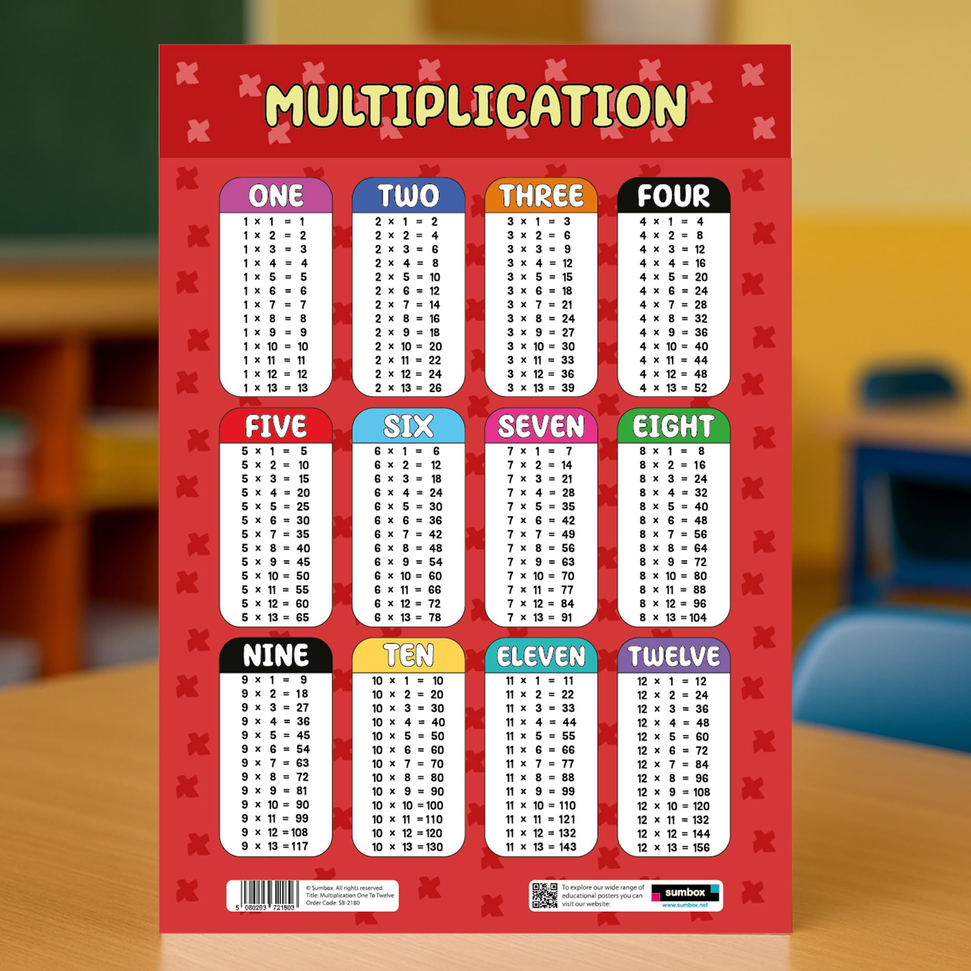 Sumbox Multiplication Educational Math Poster - A3 Size | Laminated Cardstock for Early Learning 5
