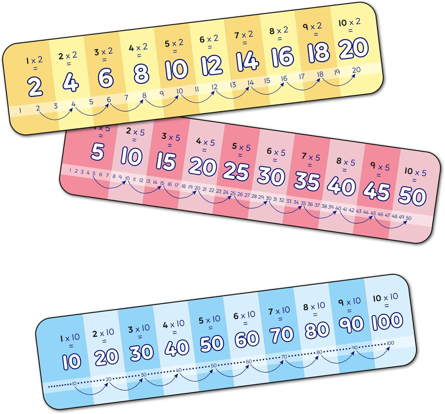 Orchard Toys First Times Tables Game - Educational Pancake-Themed Board Game for Ages 5-7 7