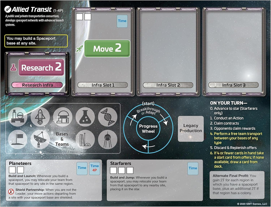 SpaceCorp: Ventures - Board Game Expansion (2023)