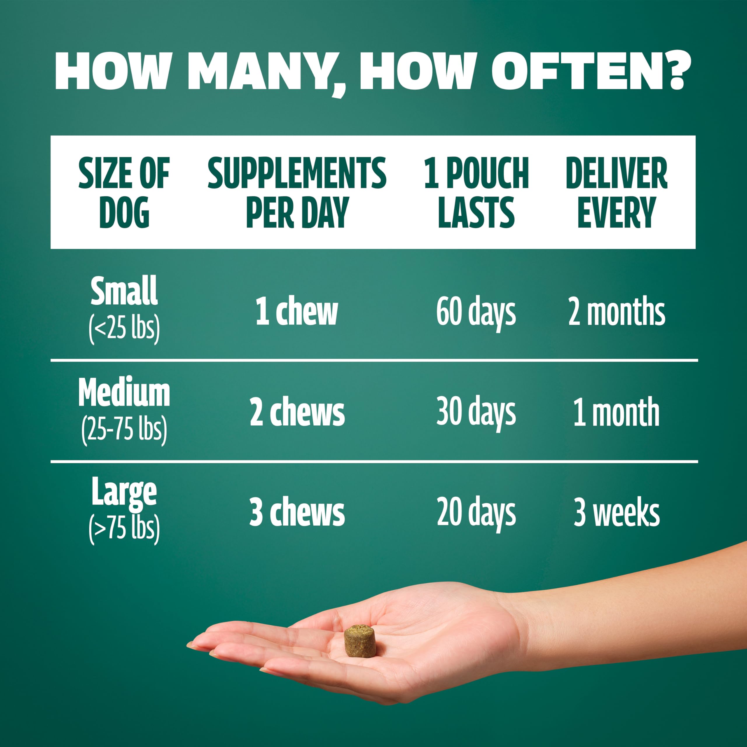 Protexin Daily Chews - High-Fibre Digestive Supplement for Dogs | Probiotics & Prebiotics 6