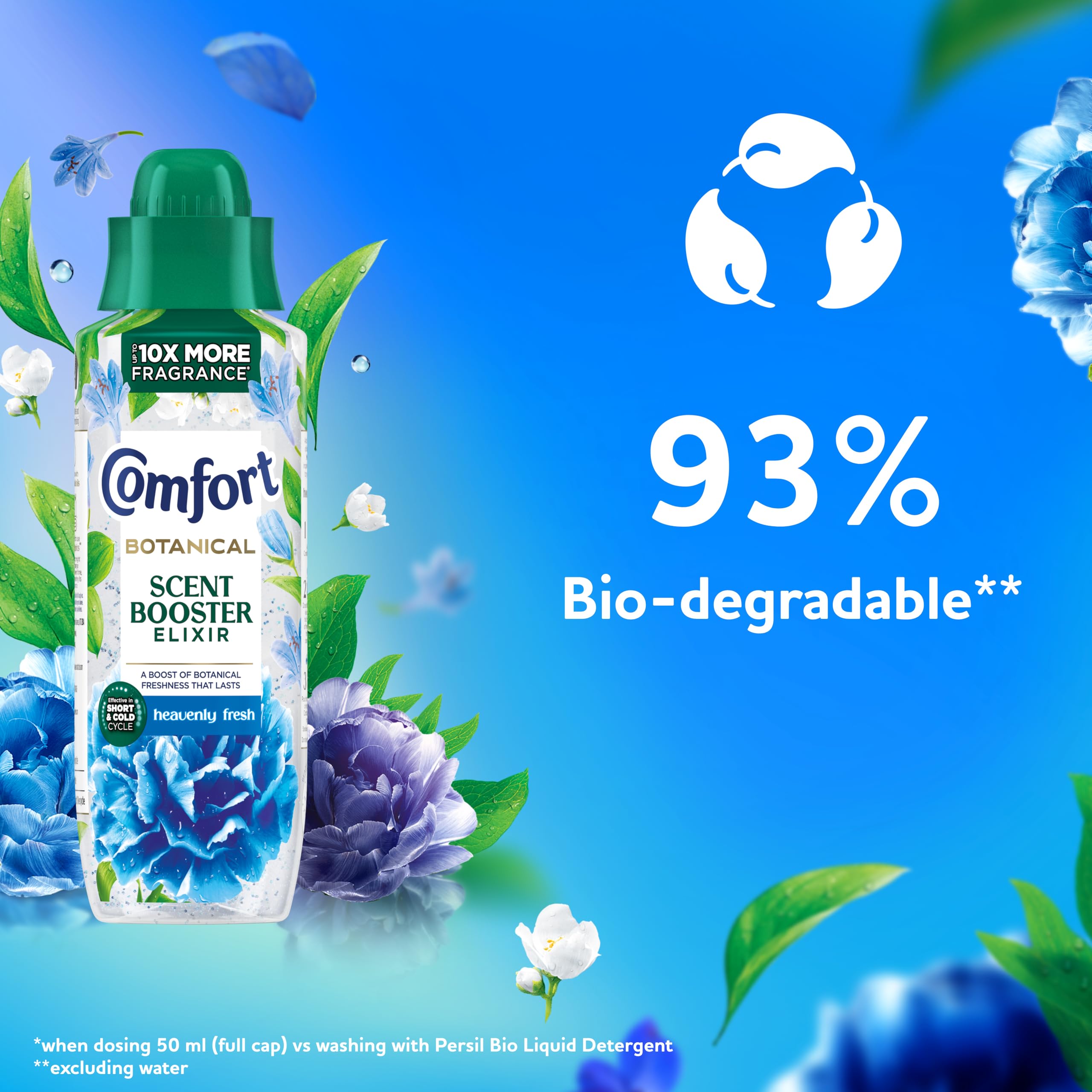 Comfort - Botanical Heavenly Fresh Scent Booster Elixir (Liquid Fabric Care) 5