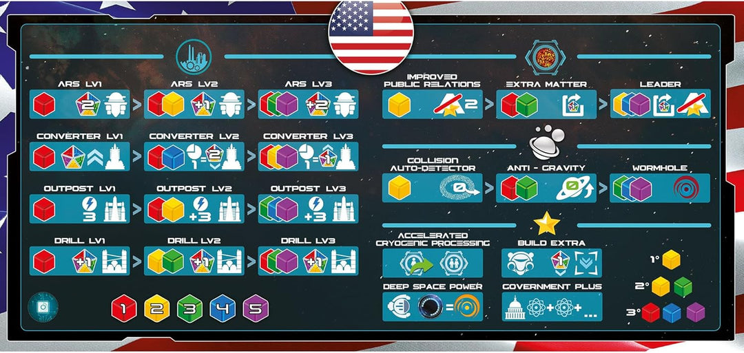 Pendragon Studios Starship Interstellar Strategy Board Game