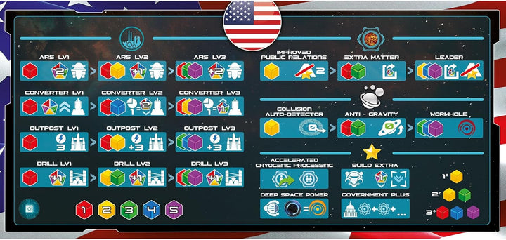 Pendragon Studios Starship Interstellar Strategy Board Game