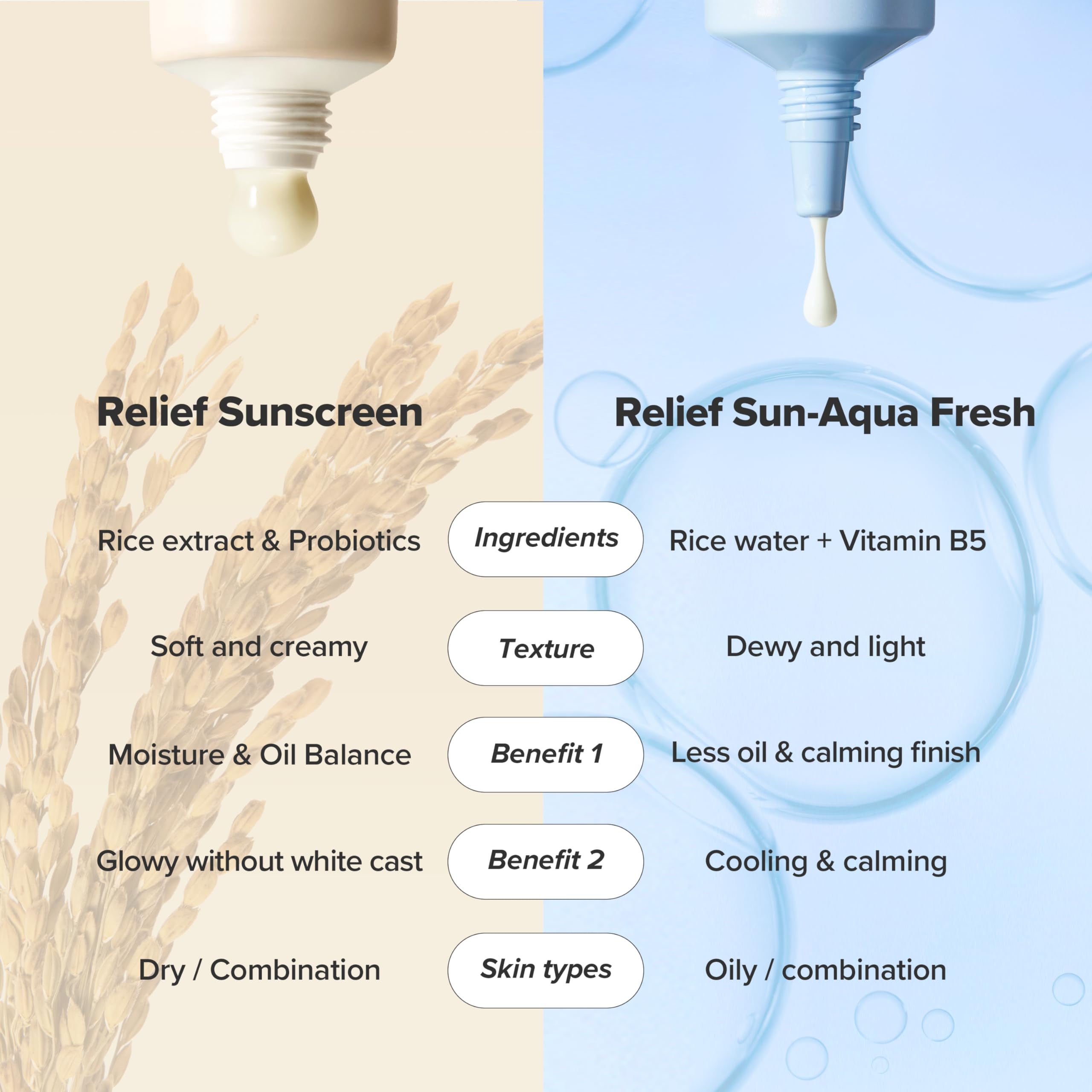 Beauty of Joseon Relief Sun Face Sunscreen - SPF 50, Hydrating, No White Cast, 50ml 6