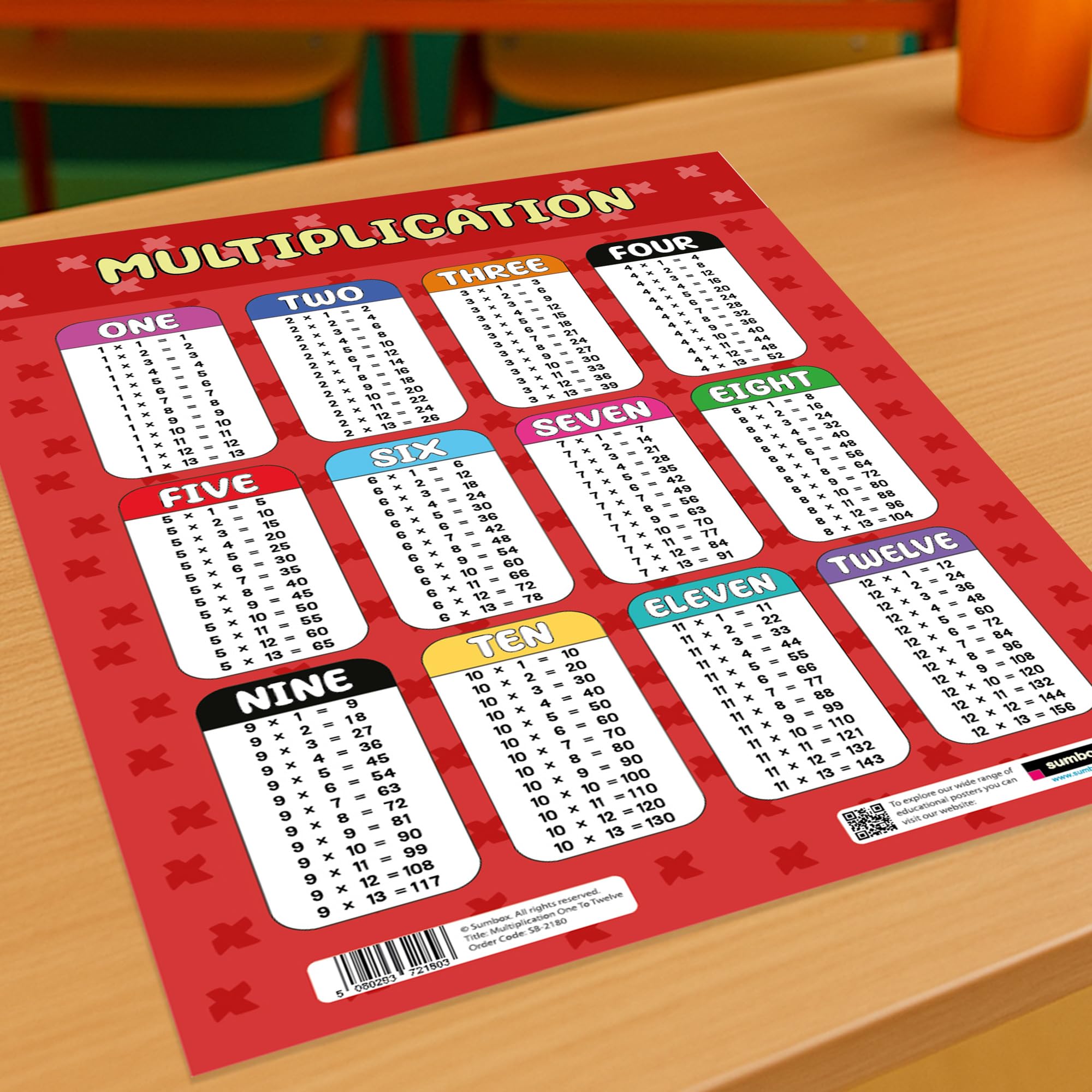 Sumbox Multiplication Educational Math Poster - A3 Size | Laminated Cardstock for Early Learning 7