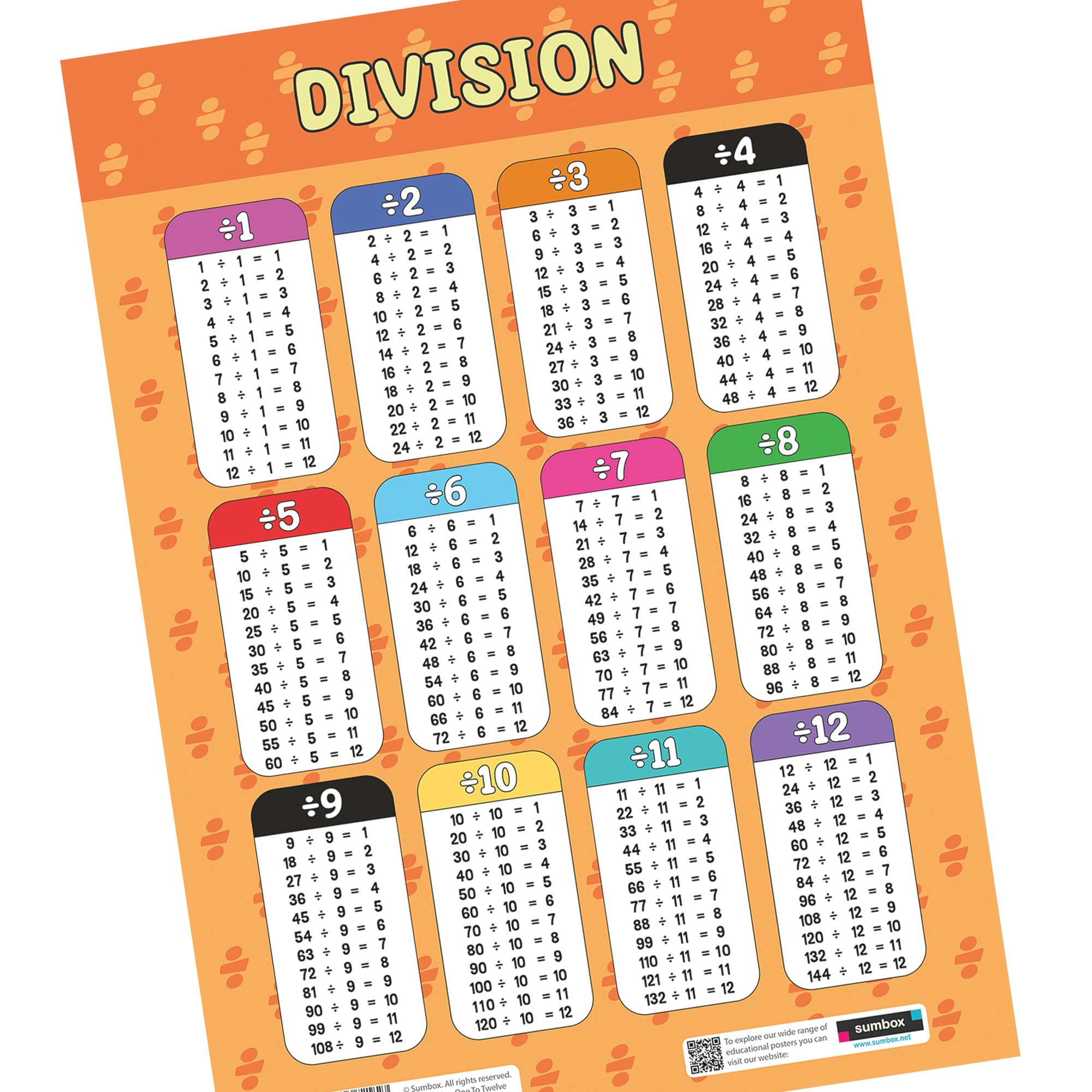Sumbox Division Educational Math Poster - A3 Size (29.7cm x 42cm) | Cardstock | Multicoloured 9