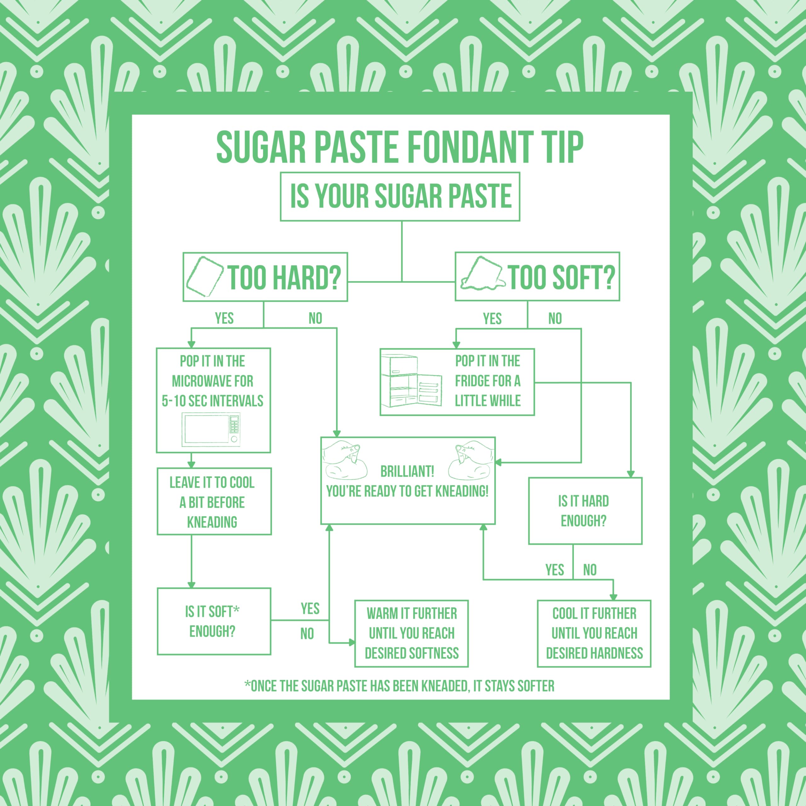 PME Green Sugar Paste Fondant - 250g | Ready to Roll | Smooth Finish 6