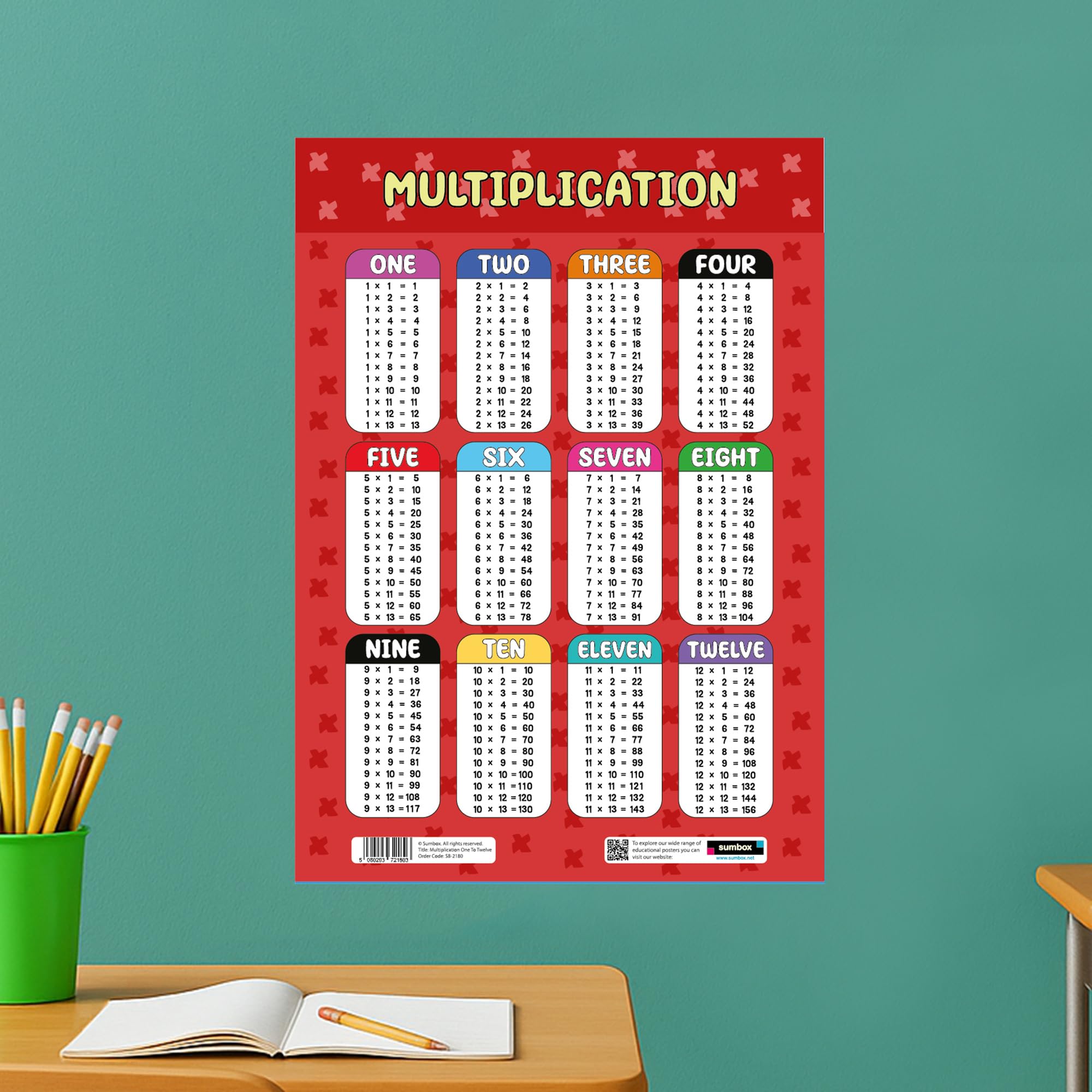 Sumbox Multiplication Educational Math Poster - A3 Size | Laminated Cardstock for Early Learning 8