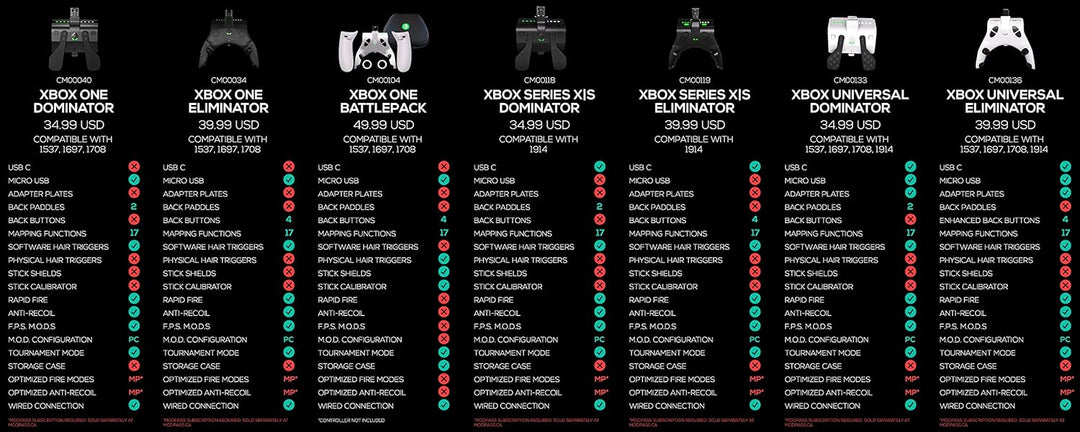Strike Pack Wired Eliminator for Xbox Series X|S and Xbox One - CM00136