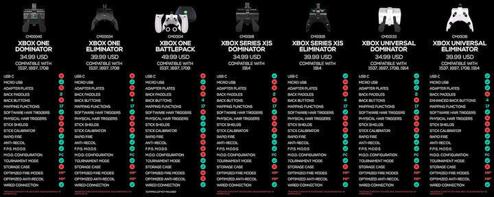Strike Pack Wired Eliminator for Xbox Series X|S and Xbox One - CM00136