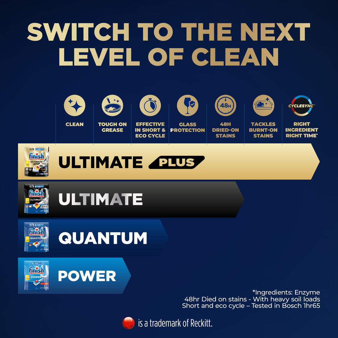 Finish Ultimate Plus Dishwasher Tablets (62 Tablets, Lemon Sparkle)