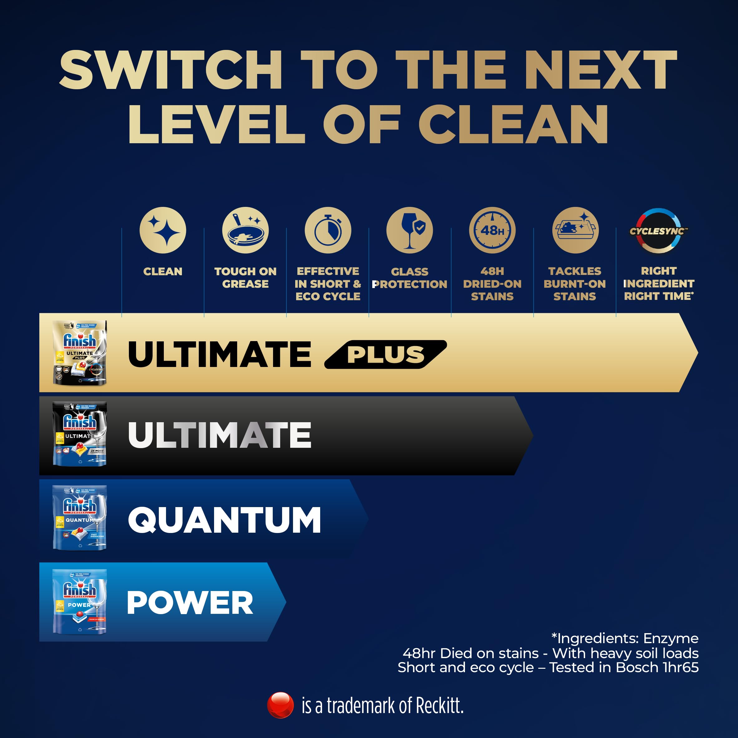 Finish Ultimate Plus Dishwasher Tablets (62 Tablets, Lemon Sparkle) 7