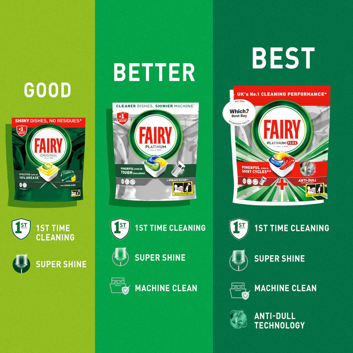 Fairy - Platinum Plus All-In-1 Dishwasher Tablets, 59 Tablets, Lemon