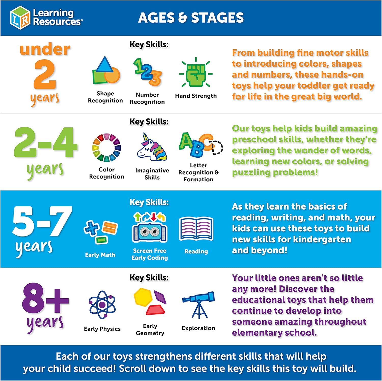 Learning Resources Jumbo Tweezers - Educational Fine Motor Skills Toy for Ages 5-9 8