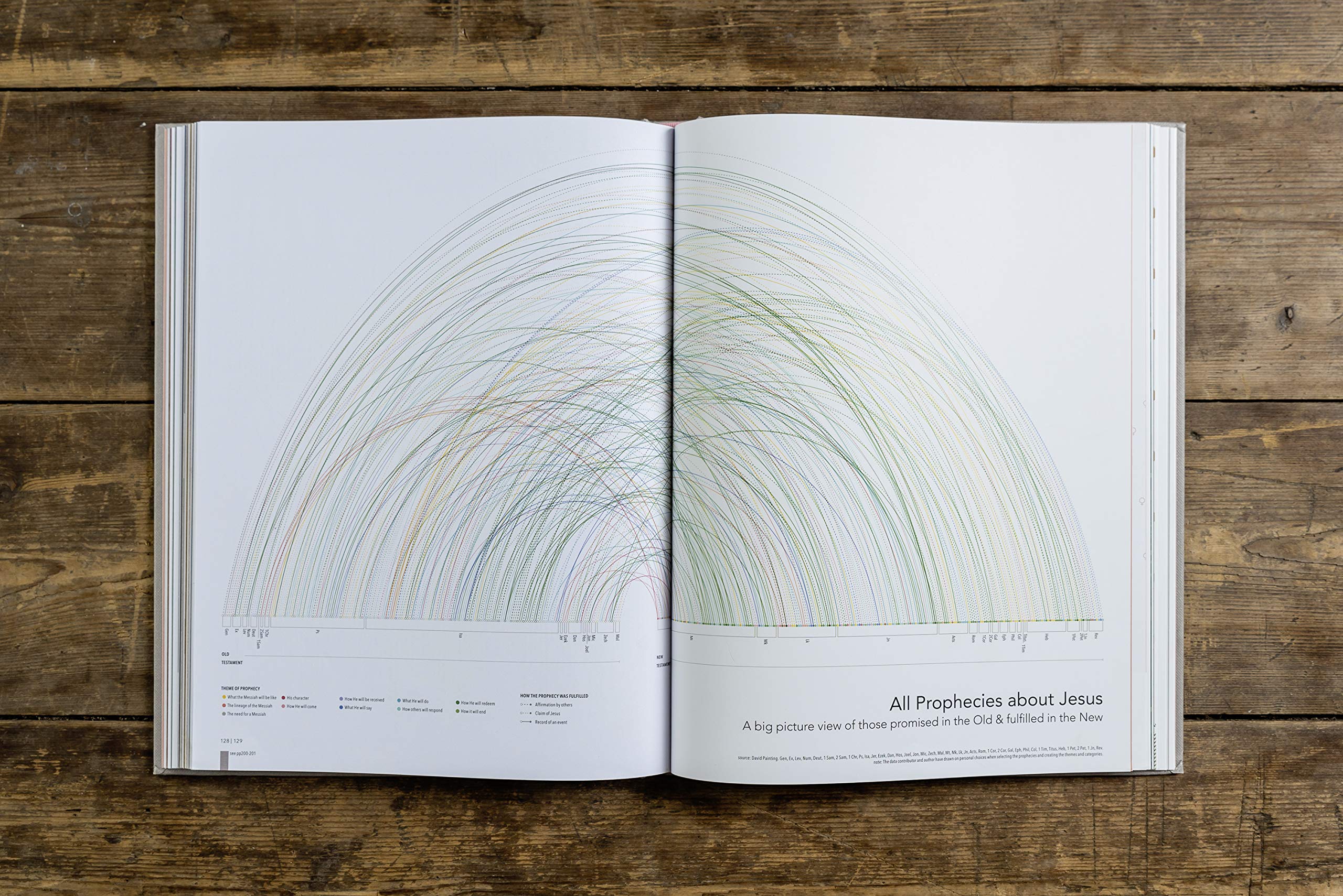 HarperCollins The Infographic Bible - Visualising God's Word | Hardcover 3