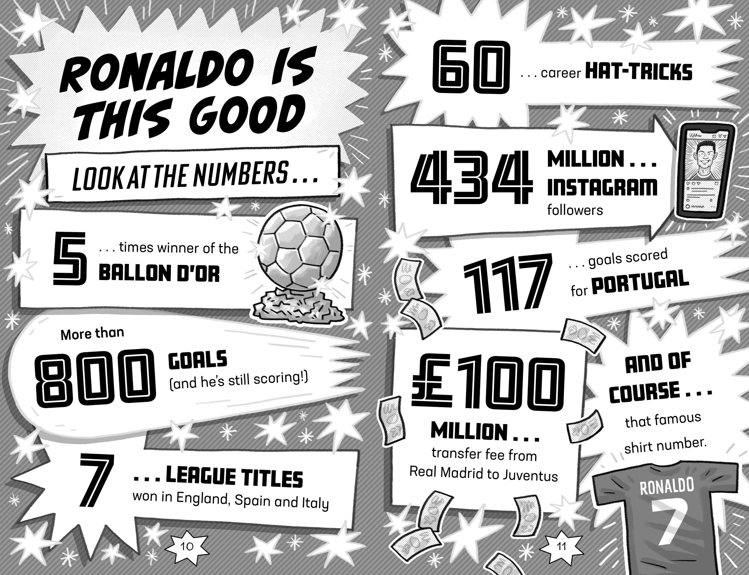 WELBECK Ronaldo Rules (Football Superstars) - Revised Edition, Paperback 4