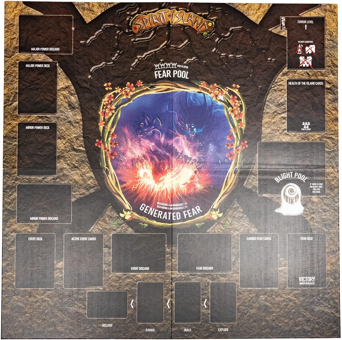 Greater Than Games Spirit Island Deluxe Invader-Erweiterung GTG73619 7